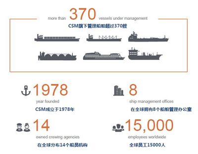 高薪誠聘機務總監與海務總監各一名，船員培訓同步進行